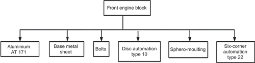 Figure 2. The bill of materials of front engine block.