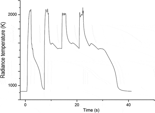 Fig. 11. Thermogram of sample B (80 at. % SS, 20 at. % Zr) during a sequence of four laser pulses under Ar. The y-axis shows the spectral temperature of the sample without conversion to the true sample temperature. A large exothermic release is observed following the second laser-heating thermal cycle. The release of heat sustains the sample at an elevated temperature for tens of seconds following the last laser-heating pulse.