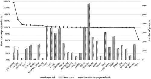 Figure 1. Micro-renewal projects by province, 2021.