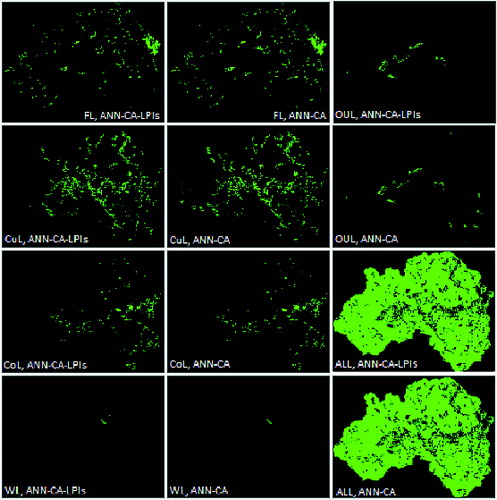 Figure 4. Error maps and match maps of simulation results conducted by the two models. The two sub-figures (ALL, ANN-CA-LPIs) and (ALL, ANN-CA) are match maps; cells in (ALL, ANN-CA-LPIs) mean that they have the same land use classes in map simulated by ANN-CA-LPIs as actual map in 2008; cells in (ALL, ANN-CA) mean that they have the same land use classes in map simulated by ANN-CA as actual map. The other sub-figures are error maps; definitions of those error maps are different from figure 3; they are defined as follow: taking (FL, ANN-CA-LPIs) as example, land use class of the cells in the error map is simulated as FL, but in the actual map, they are not FL.