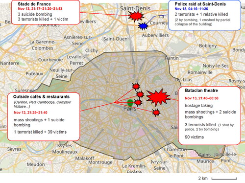 Figure 1. Chronology and geographical distribution of the terrorist attacks and subsequent events in Paris from November 13 to 18, 2015.