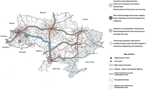 Figure 4. Scheme of the spatial future of Ukraine.