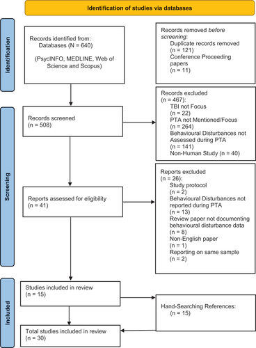 Figure 1. PRISMA flow diagram.