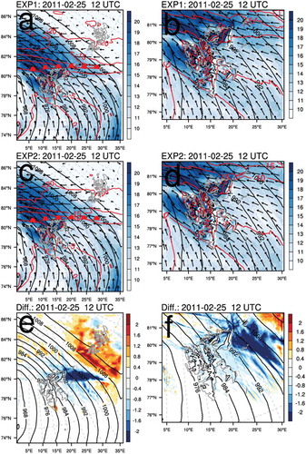 Figure 6. The sea level pressure (hPa, black solid), 950 hPa temperature (K, red solid), and 10 m wind speed (m s−1, color shading) and direction (black arrow) for 24-h forecast of Case2: (a) Exp1 for Dm2, (b) Exp1 for Dm3, (c) Exp2 for Dm2, and (d) Exp2 for Dm3. The sea level pressure (hPa, black solid) for 24-h forecast of Exp1 and the difference between Exp1 and Exp2 (Exp2–Exp1) for the 24-h forecast of 10 m wind speed (m s−1, color shading) of Case2 for: (e) Dm2 and (f) Dm3. Note that the domain of (a), (c), and (e) is Dm2 and that of (b), (d), and (f) is Dm3, shown in Figure 1.