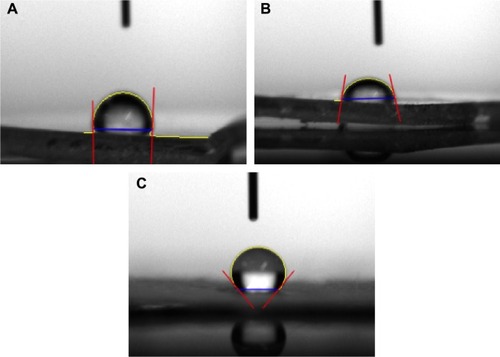 Figure 3 Contact angle images.Notes: Contact angle images on the surfaces of: (A) Corning (91.3157 degrees); (B) Falcon (80.1424 degrees); and (C) XanoMatrix (129.3827 degrees).