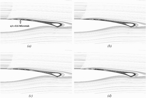 Figure 10. Streamlines behind the shock on the airfoil with a microtab of protruding height H/c = 0.50% installed at x/c = 0.6 chord-wise on the upper airfoil surface (the shock oscillating near the upstream reverse point in a large-amplitude, low-frequency shock oscillation period) for: (a) the shock at the upstream turning point, (b) the middle moment during the shock traveling downstream, (c) the shock at the downstream turning point, and (d) the middle moment during the shock traveling upstream.