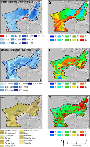 Figure 3. (a,b) Depth to groundwater map and relative ‘S’ scores; (c,d) Effective infiltration map and corresponding ‘I’ ratings; (e,f) Soil textures map and relative ‘T’ values.