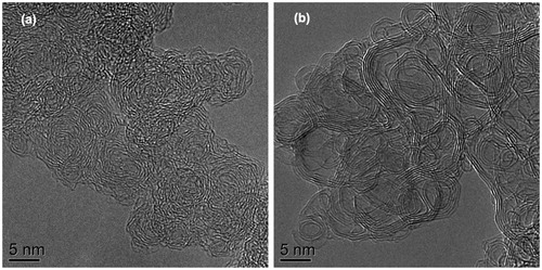Figure 5. Representative HRTEM images of (a) nascent and (b) laser heated (150 mJ/cm2), M1300.