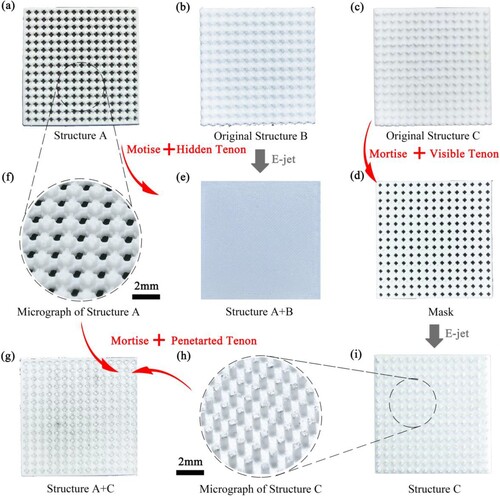 Figure 6. Metamaterial samples: (a) Structure A; (b) Original structure B; (c) Original structure C; (d) Mask; (e) Structure A + B; (f) Micrograph of structure A; (g) Structure A + C; (h) Micrograph of structure C; (i) Structure C.