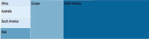 Figure 7. Destination of V.C. flows in relation to health care (value of investments, Q1 2009–Q3 2017).Source: Authors’ compilation based on C.B. Insights data.Bricks are scaled to reflect the relative position of a country in attracting V.C. investments. Color shades reflect the value of deals, while the bricks’ size represent the quantity of deals.