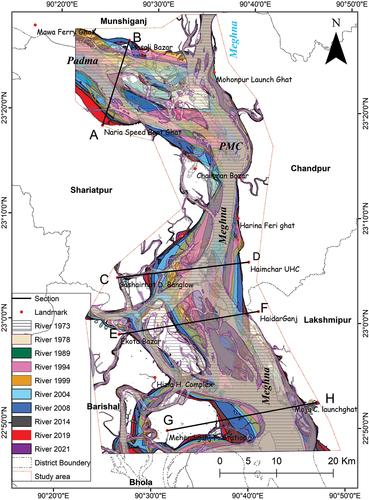 Figure 7. Map showing course of the river from 1973 to 2021, with change dynamics in section AB (A, Naria speedboat station to B, Hasali bazar), CD (C, Goshairhut UPDB to D, Haimchar UHC), EF (E, Ekota bazar to F, Haiderganj), and GH (G, Mehediganj fire station to H, Moju chowdary launch ghat).