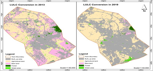 Figure 6. Supervised LULC conversion in 2013 and 2019.