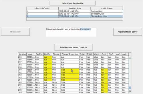 Figure 27. Hybrid system showing all three detected and solved of conflicts; “specificity,” “user preferences” and “persistency.”