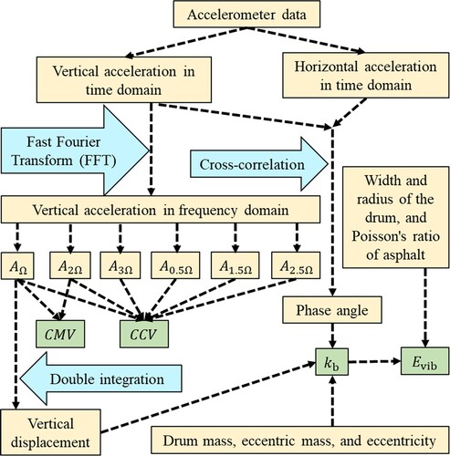 Figure 10. ICMV calculation procedure.