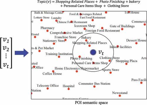 Figure 4. An example of topic generation.