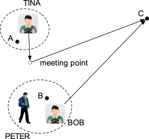 Figure 4. Proposed scenario illustrated.