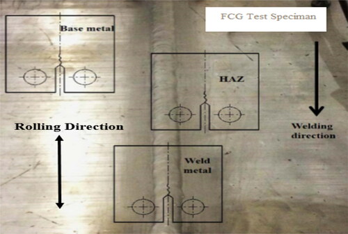 Figure 7. Location of WZ, HAZ and in Al 6061-T6 GMAW welded plate.