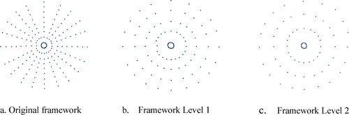 Figure 6. Schematic diagram of LOD for the topological frameworks.