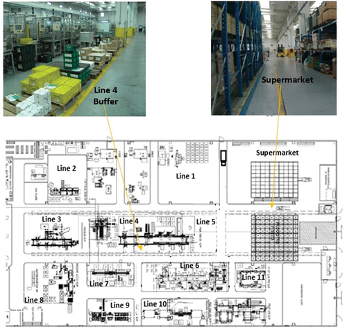 Figure 2. Layout of the shop floor.