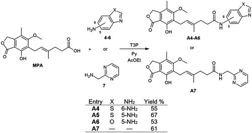 Scheme 2. Amide derivatives of MPA synthesised through Method B.