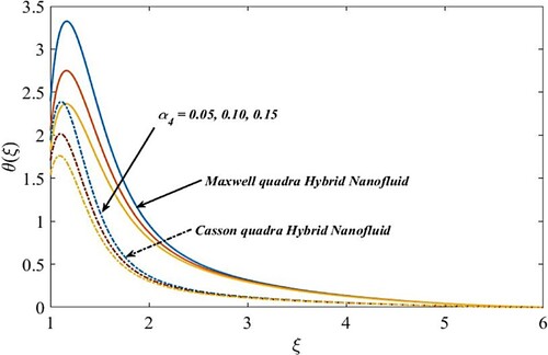 Figure 6. Impact of solute jumps on the thermal profile.