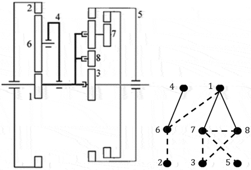 Figure 1. (a) A PGT (b) its graph.