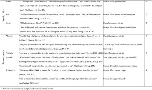 FIGURE 3. Perceived utility: Qualitative evidence. *Number of research studies that provided evidence for each theme.