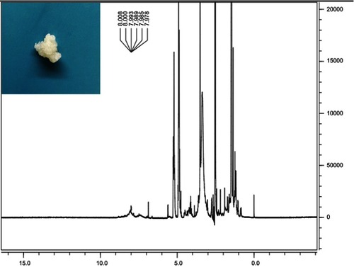 Figure S1 Digital photo of MAL-PEG-PLGA-F3 and 1H NMR spectra of MAL-PEG-PLGA-F3 (7.0–8.0 F3 peptide, 3.5 PEG, 3.3 MAL, 4.5–5.5 and 1.0–1.5 PLGA).Abbreviations: MAL, maleimide; PEG, polyethylene glycol; PLGA, poly(lactide-co-glycolic acid); NMR, nuclear magnetic resonance.