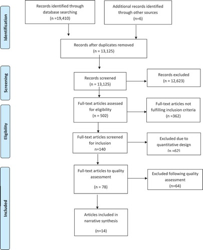 Figure 1. Flow Diagram