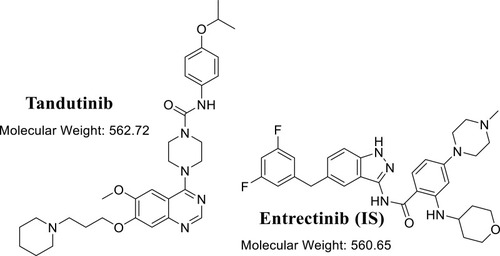 Figure 1 Chemical structures of tandutinib and entrectinib (internal standard; IS).