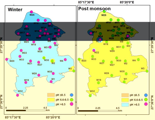 Figure 3. Spatial distribution map of pH of study area.