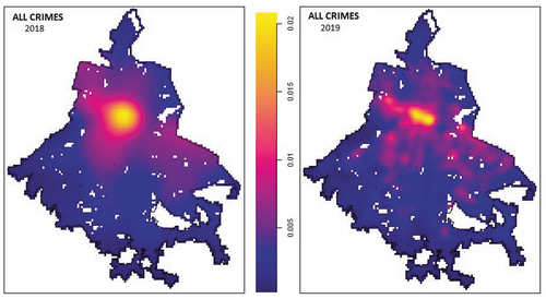 Figure 12. All crimes kernel intensity function in 2018 (left) and 2019 (right).