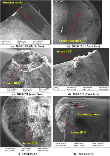 Figure 6. SEM images of TW at various cutting speed and feed rate at depth of cut = 1 mm. (a) 200/0.15/1 (flank face). (b) 200/0.15/1 (flank face). (c) 200/0.2/1 (rake face). (d) 200/0.2/1 (flank face). (e) 225/0.25/0.5. (f) 225/0.25/0.5.