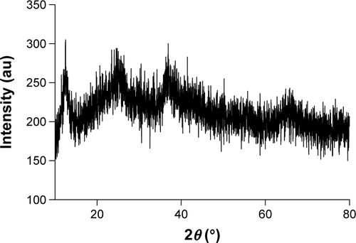 Figure S1 XRD spectrum of MnO2 nanosheets.Abbreviations: MnO2, manganese dioxide; XRD, X-ray diffraction.