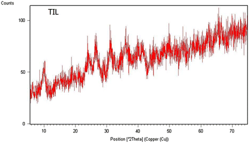 Figure 3. X-ray diffraction pattern of ceramic tile powder.