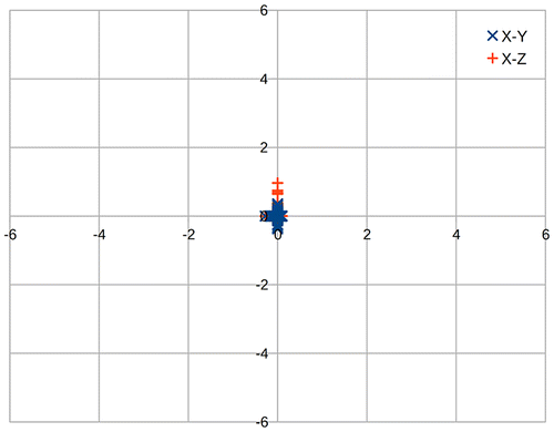 Figure 6. Plot of calculated positions for real data.