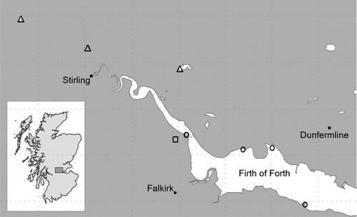 Figure 1. Location of field sites in central Scotland where waterbird flocks were approached with drones. Inland loch sites are shown with triangles, coastal sites with circles, and the arable habitat site is shown with a square.