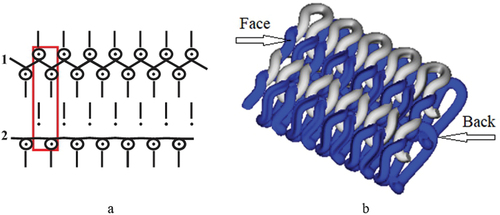 Figure 2. Half Milano rib structure: a – graphical representation; b − 3D model.