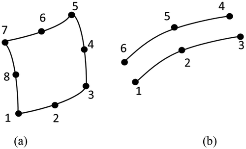 Figure 4. (a) Element CQ16M—DIANA®; (b) Interface element CL12I—DIANA®.