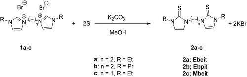 Scheme 1. Synthesis of imidazole-2-thione ligands 2a–c.