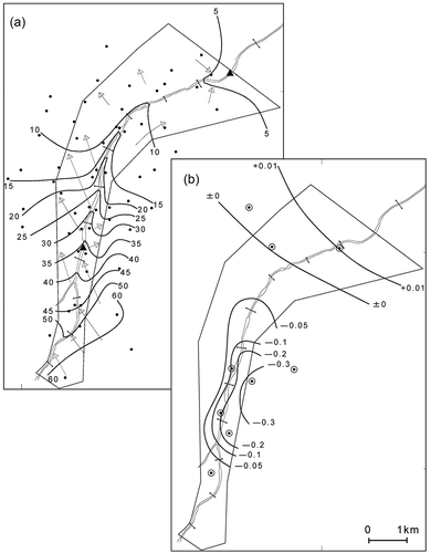 Figure 5. Contour maps of (a) WTE and (b) VHG during a drought period for analysis. The monitoring wells correspond with those in Fig. 1. WTE contours are illustrated per 5 m a.m.s.l. Negative (positive) values of VHG indicate downward (upward) hydraulic gradients (dimensionless).