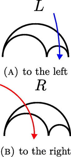 Figure 4. Two ways to cross an hyperbolic triangle.