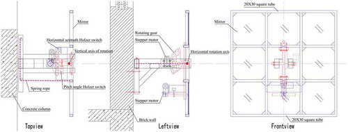 Figure 2. Three direction views of “Smart Mirror.”