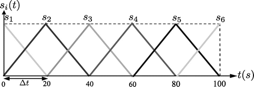 Figure 1 Basis functions si (t).