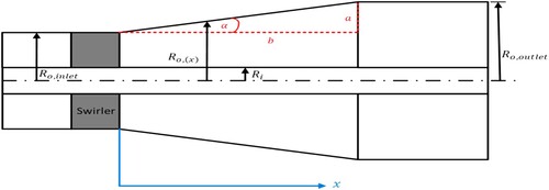 Figure 22. Cross-sectional schematic diagram of the diverging annulus.