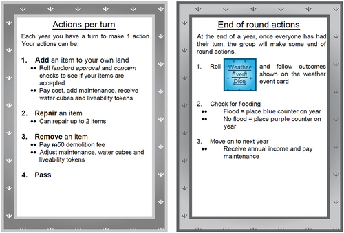 Figure 3. Cards explaining game actions and round mechanisms.