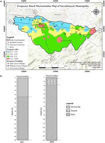 Figure 7. (a) Frequency-based microzonation map of the study area and resonance possibility of buildings with soil. B = building. (b) Stratigraphic features of Borehole BH1 and BH2. Source: modified after Kawan et al. (Citation2019).