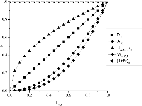 Figure 3. Similarity parameter curve based on H2TS method.