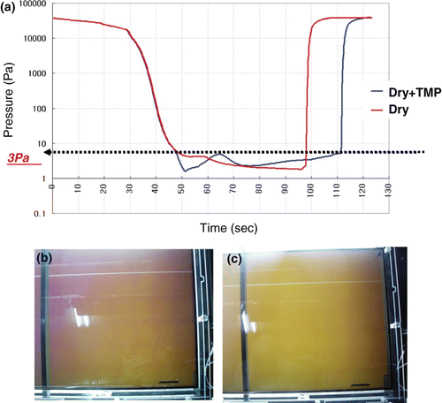 Figure 4. (a) Change in vacuum with the different pumping methods of dry-pump-only and dry-pump-plus-TMP. The degree of lattice-shaped mura defects was reduced from the (b) dry-pump-only method to the (c) dry-plus-TMP method.