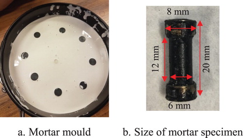 Figure 6. Preparation of mortar specimens.